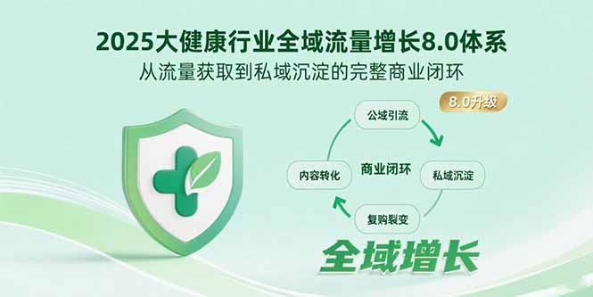 （15611期）2025大健康行业全域流量增长8.0体系，从流量获取到私域沉淀的完整商业闭环
