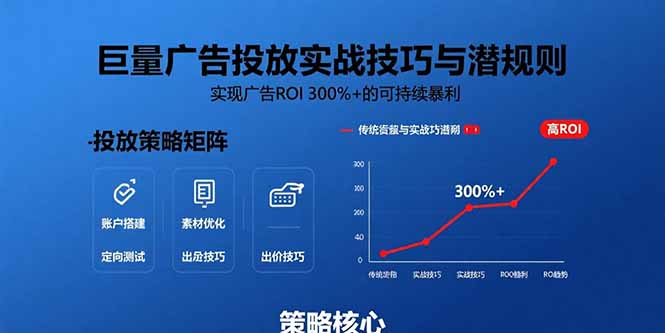 （15626期）巨量广告投放实战技巧与潜规则：实现广告ROI 300%+的可持续暴利