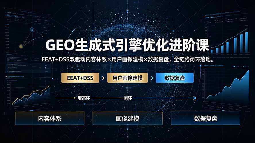 （19269期）GEO生成式引擎优化进阶课：EEAT+DSS双驱动内容体系×用户画像建模×数据复盘，全链路闭环落地