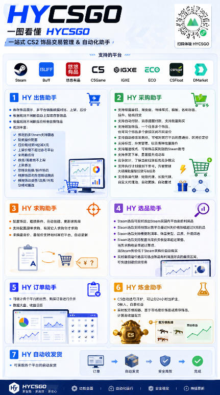 全自动海外游戏躺赚副业:日入几百,长久稳定,小白可操作!5860 作者:福缘创业网 帖子ID:120711 全自动海外游戏躺赚副业:日入几百,长久稳定,小白可操作!5860 作者:福缘创业网 帖子ID:120711