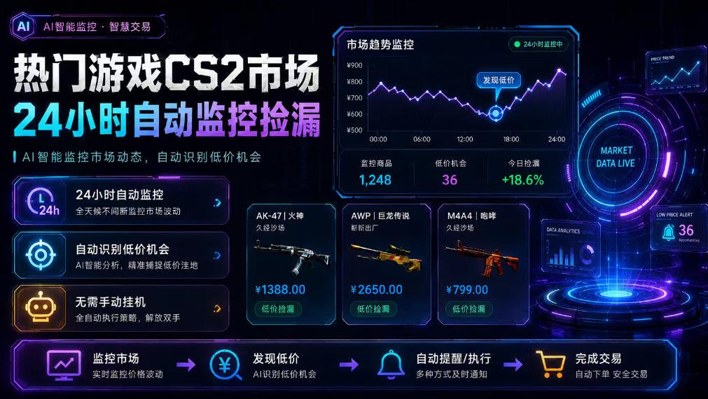 热门游戏CS2市场24小时自动监控捡漏,支持任何形式对数据进行验证,简单易上手,日入300+