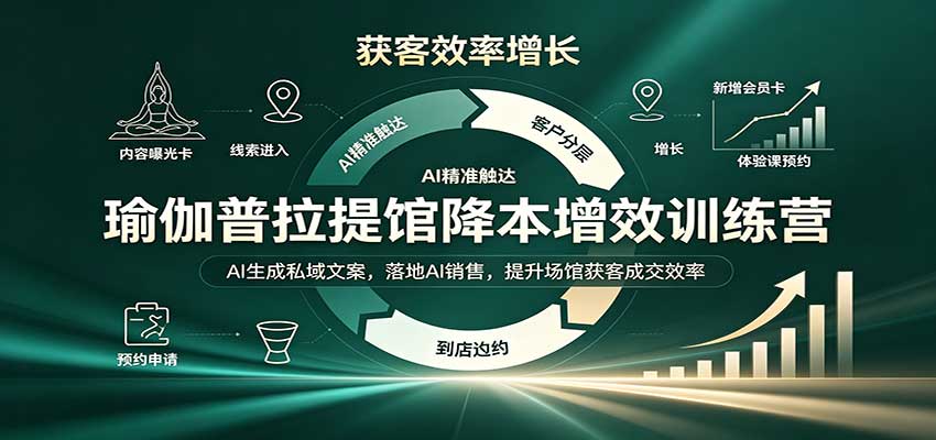 瑜伽普拉提馆降本增效训练营:AI生成私域文案,落地AI销售,提升场馆获客成交效率