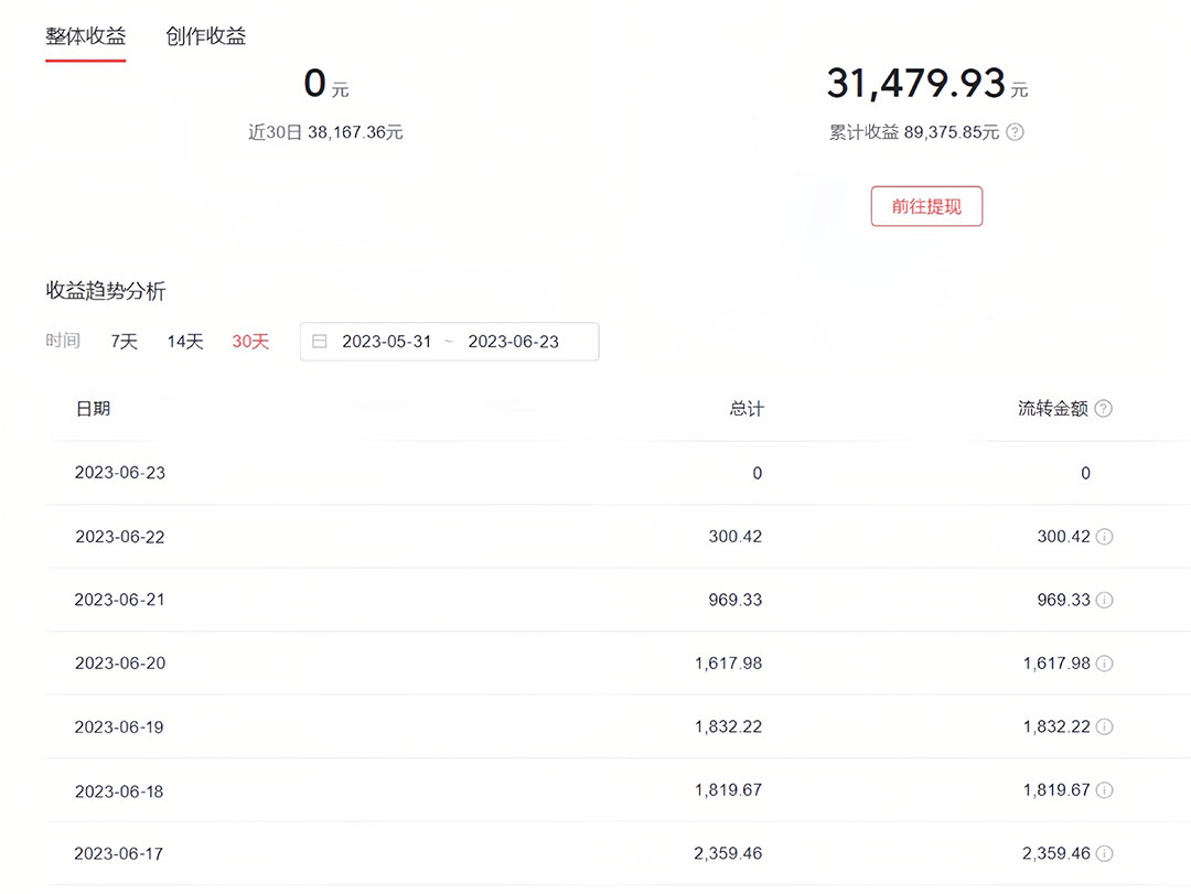 (6300期)中视频撸收益科技搬运进阶版,深度去重搬运,找对方法小白日入300+